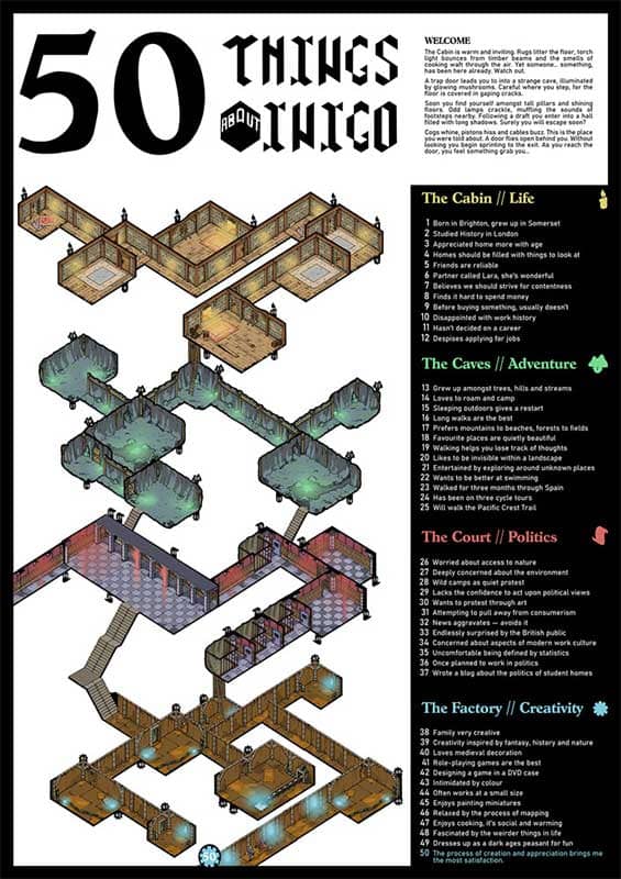 Post displaying 50 things about Inigo Hartas using dungeon layout